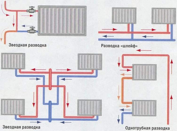 schemes stallation radiators 9 - Подключение радиаторов системы отопления 1
